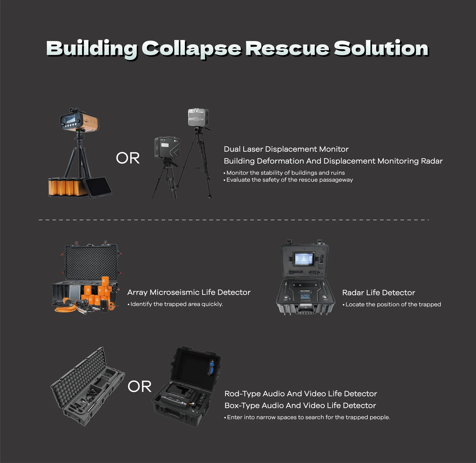 LSJ Building Collapse Rescue Solution - Three-Phase Equipment Overview LSJ Building Collapse Rescue Solution equipment lineup: structural deformation monitoring radar and dual laser displacement monitor, array microseismic and radar life detectors, and rod-type and box-type audio-video life detectors