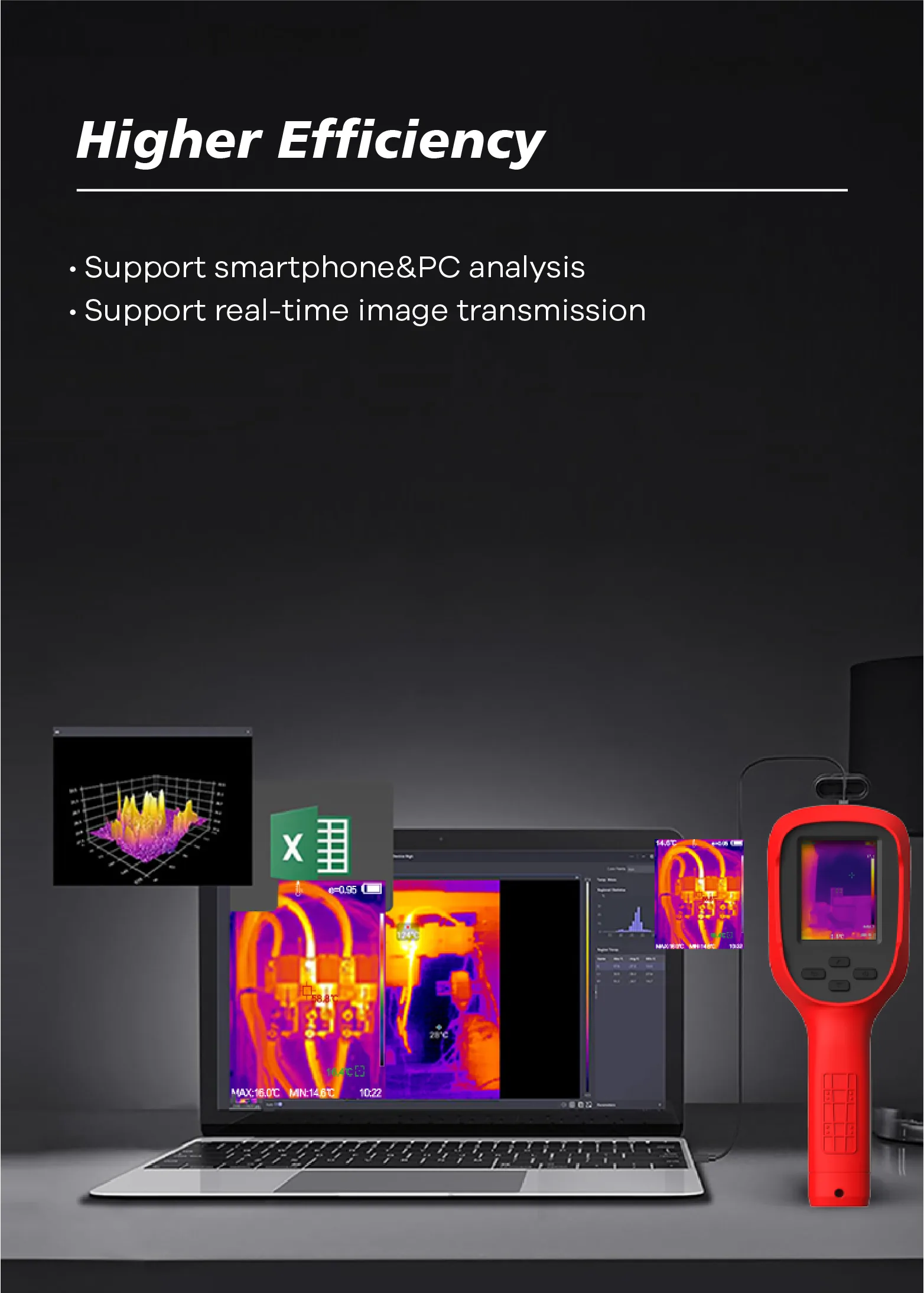 LSJ E310 Plus transferring real-time thermal images to laptop and smartphone analysis software for reporting