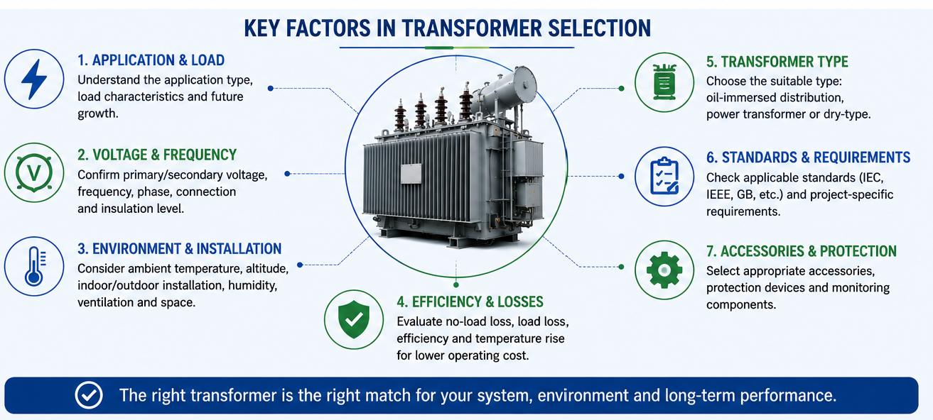 How to Choose the Right Transformer for Your Application (2).png