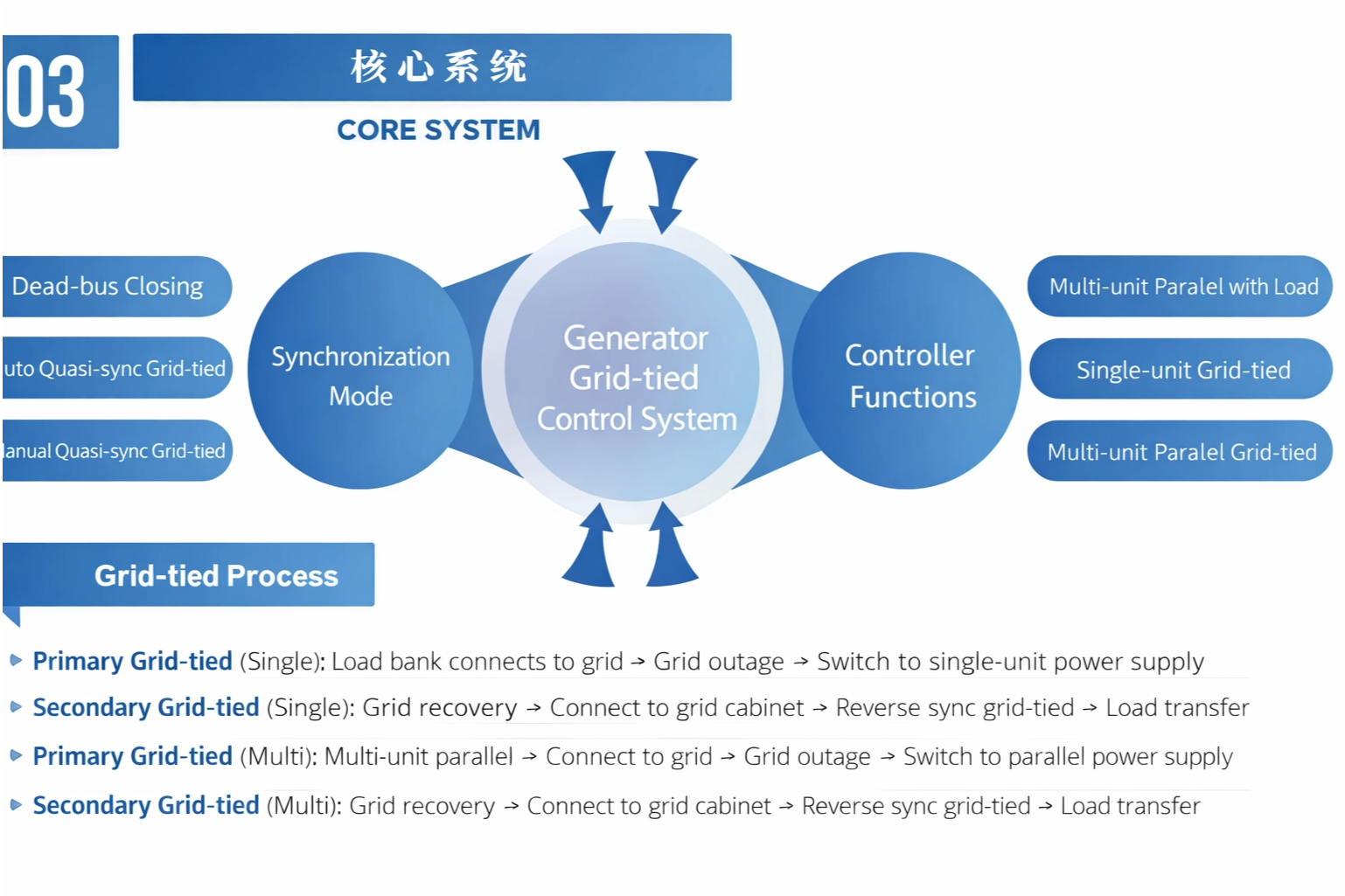 core_system_translated.png