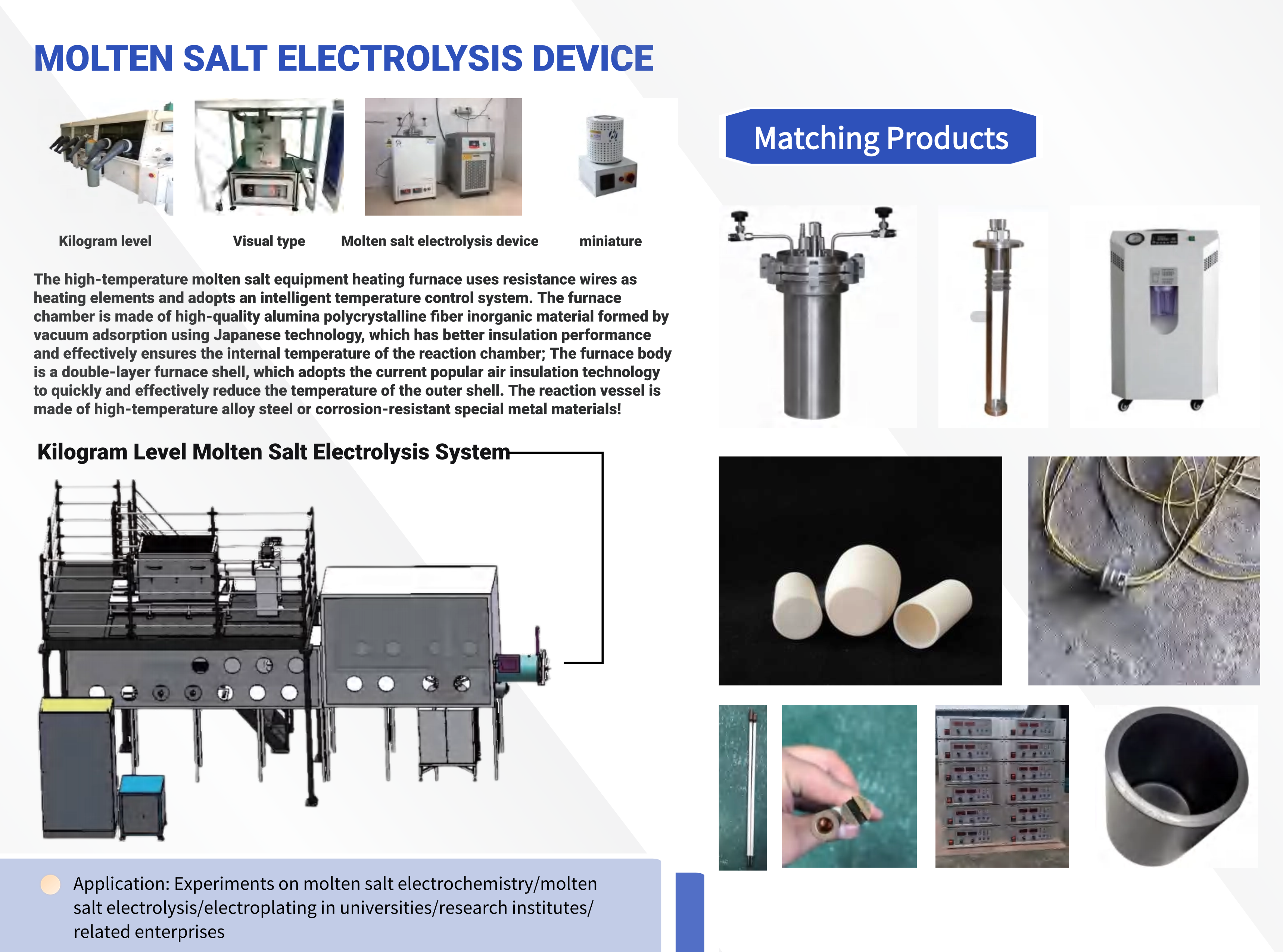 Molten Salt Electrolysis Device