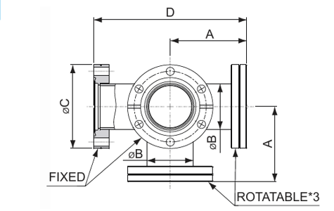 CF 5-way Cross details