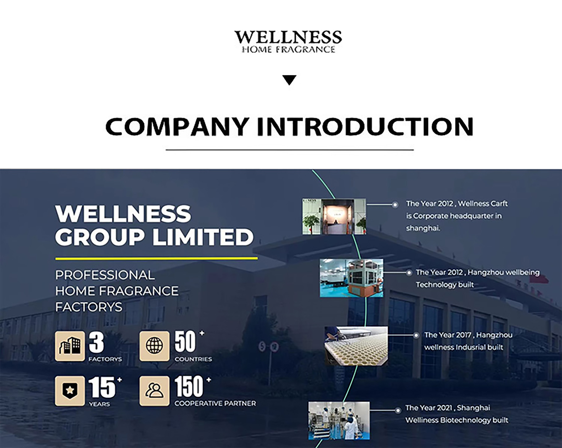 WELLNESS Company Profile.jpg