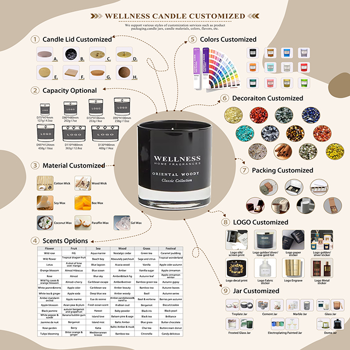 WELLNESS_Candle_Customized.jpg