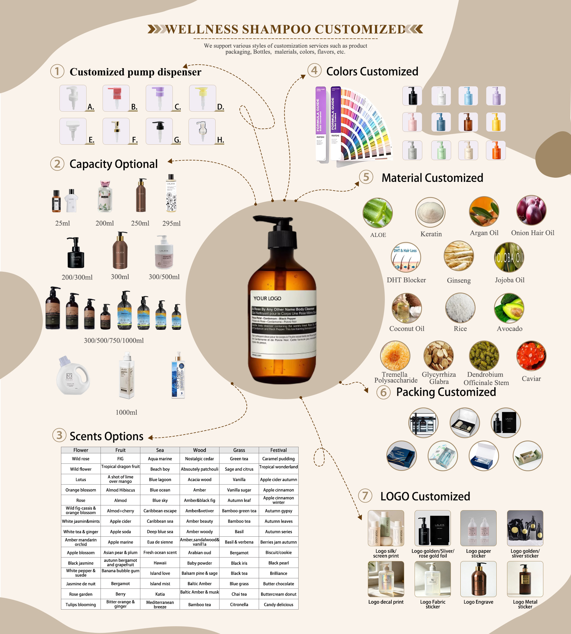 WELLNESS Home Fragrance Body Care Manufacturer Customized OEM/ODM Deep Cleansing Moisturizing Natural Organic Body Wash Shower Gel Wholesales