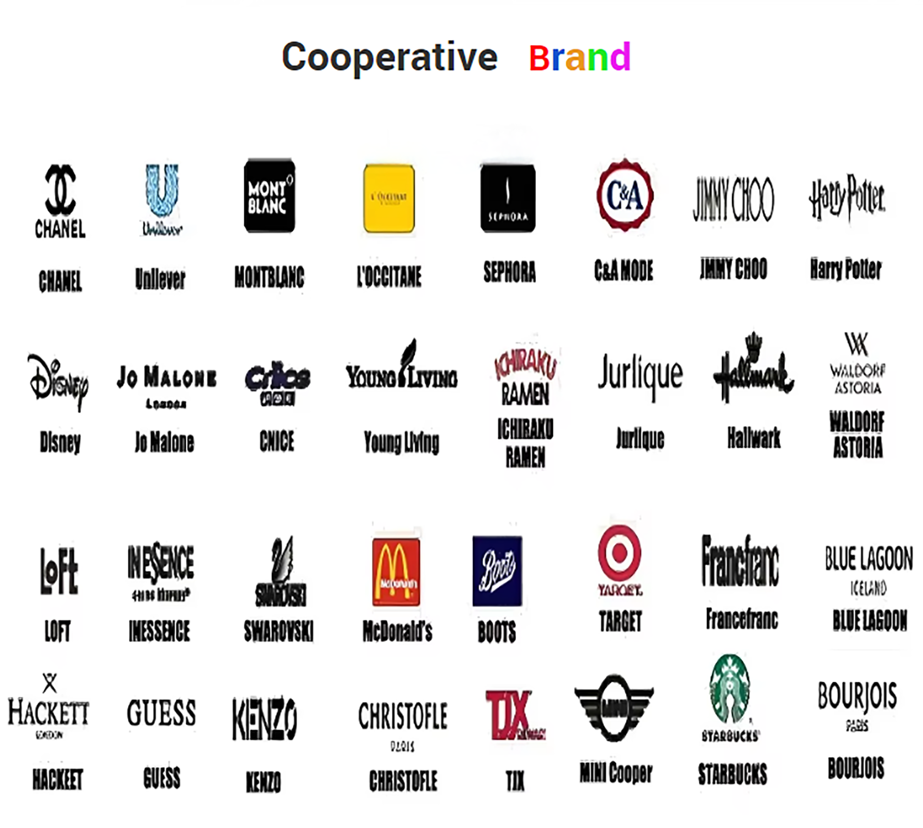 Cooperative Brand.png