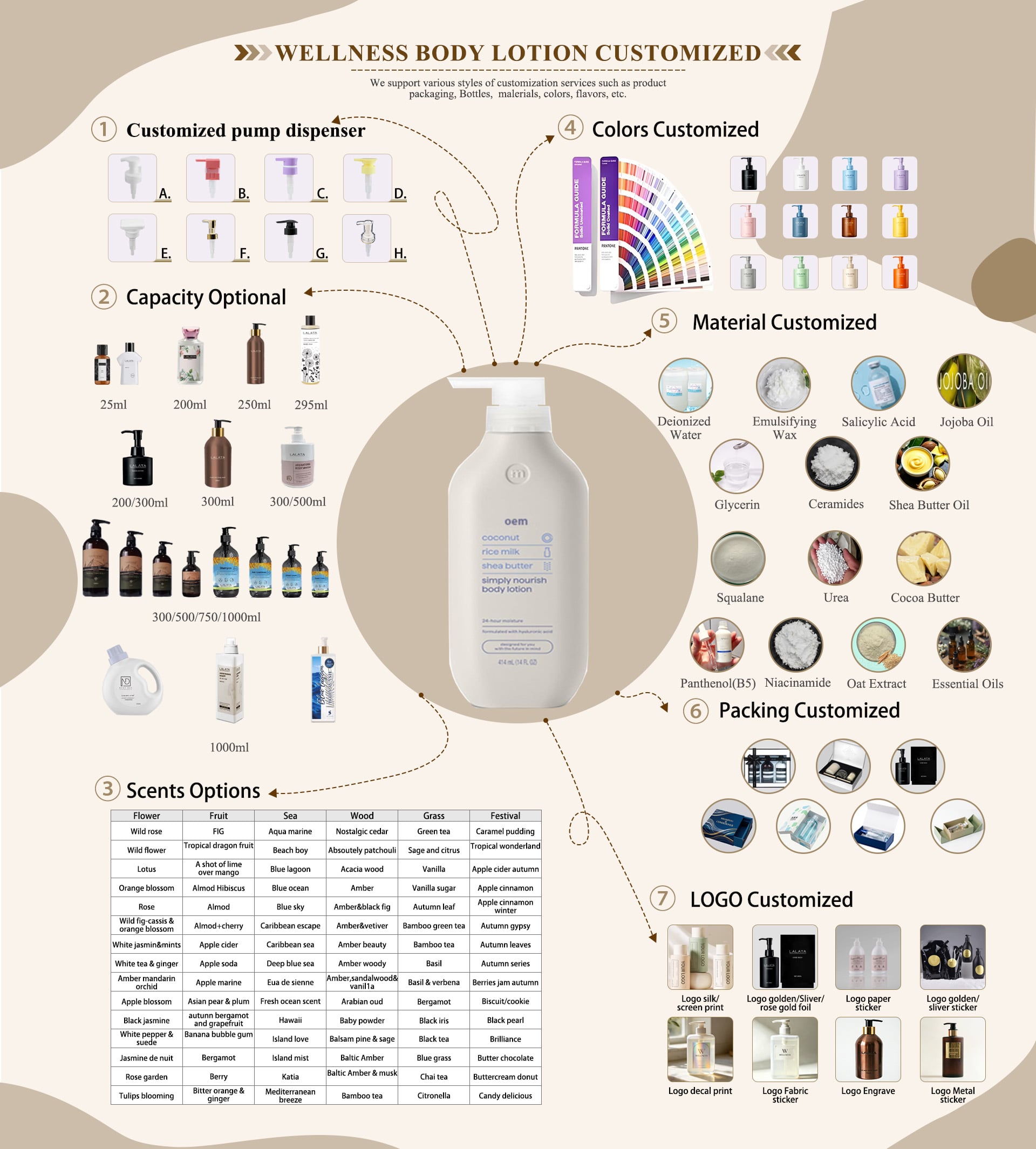 WELLNESS Personal Care Factory Wholesales Customized Private Label High Quality Aromatherapy Moisturizer Body Lotion Cream 