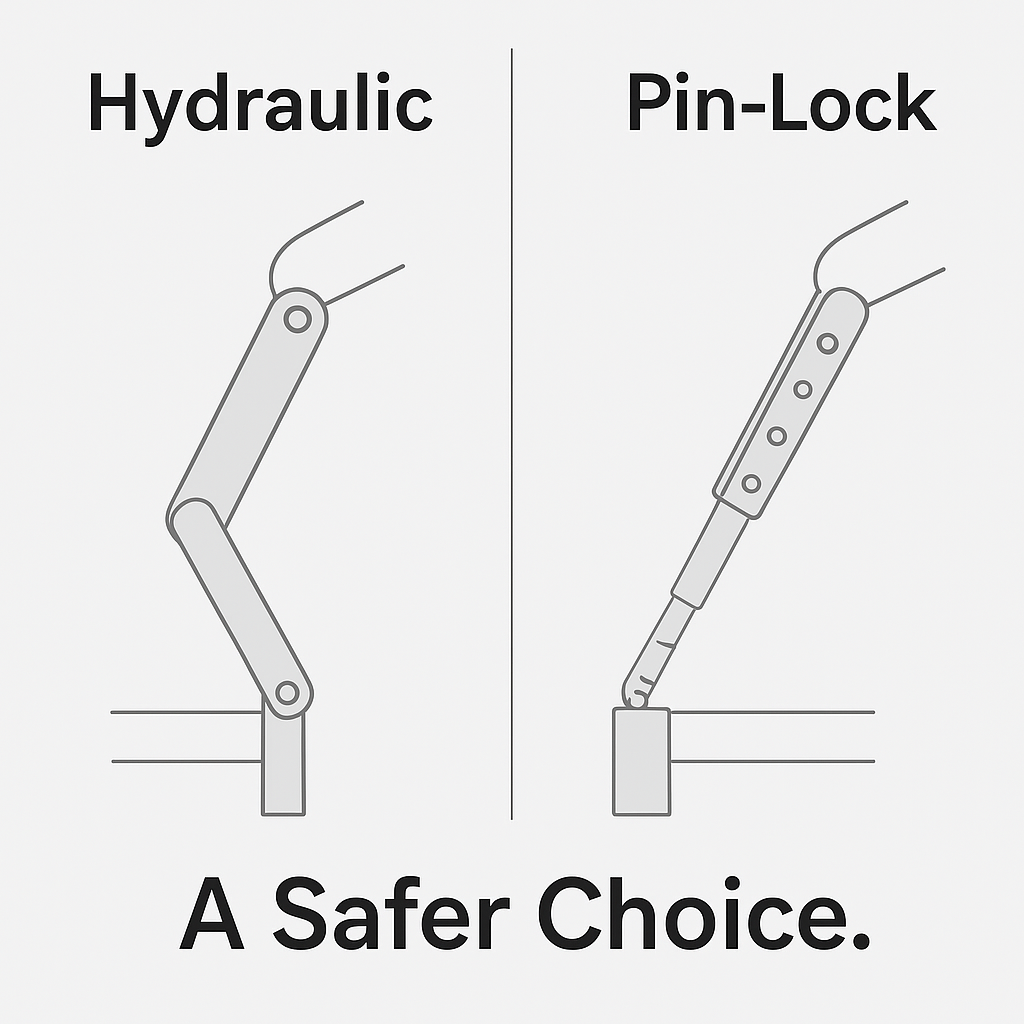 Why Pin-Locking Mechanical Arms Are a Safer Choice for Patient Transfer Chairs