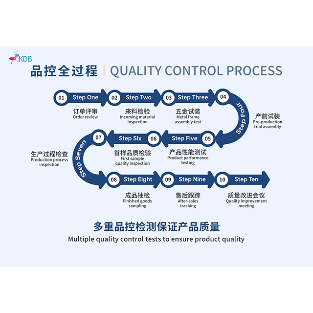 Quality Enhancement Month: Results and Reflections at KDB Medical