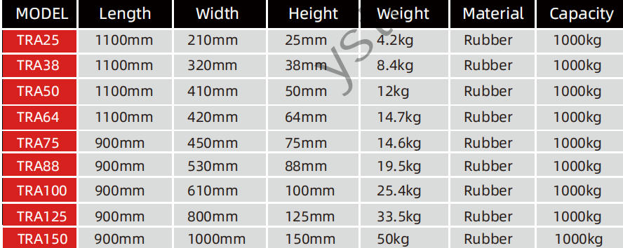 3 solid rubber threshold ramp 22000 lbs load capacity non slip entry ramp for wheelchairs scooters carts-0