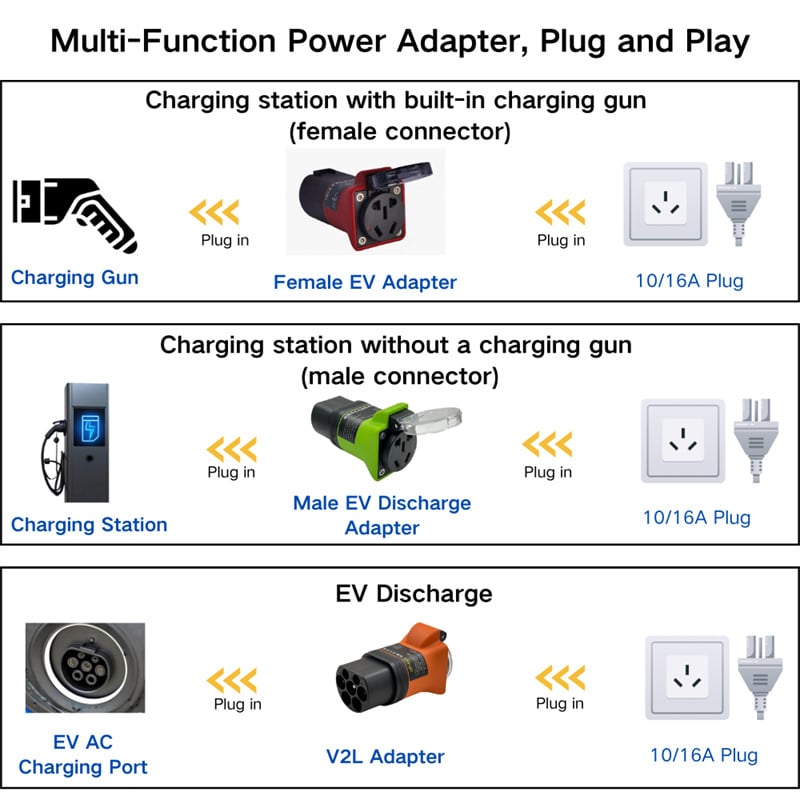AOTAI GBT EV Charging Gun Adapter