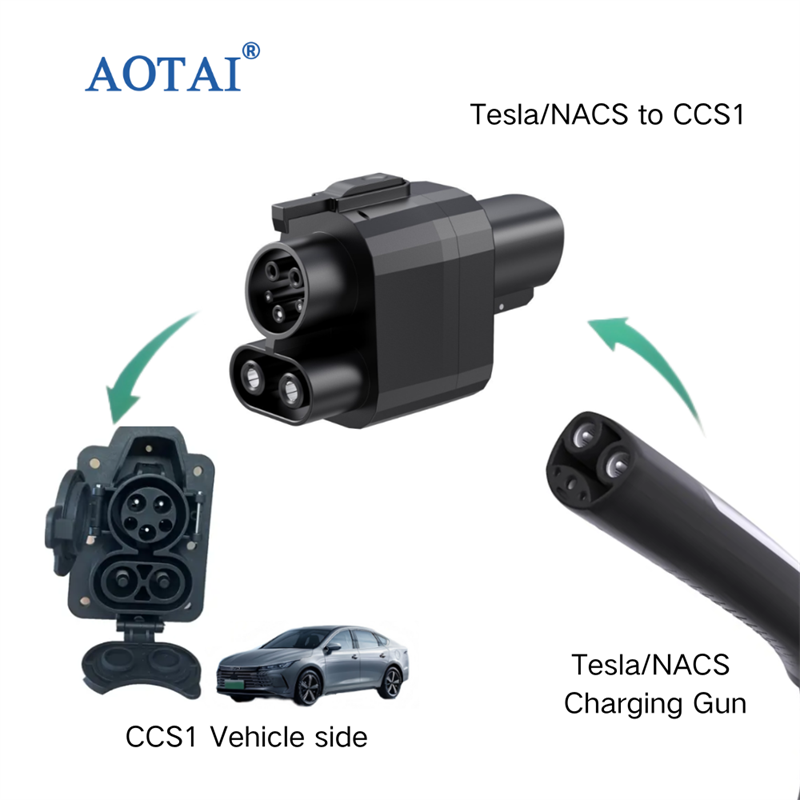 Tesla to CCS1.png