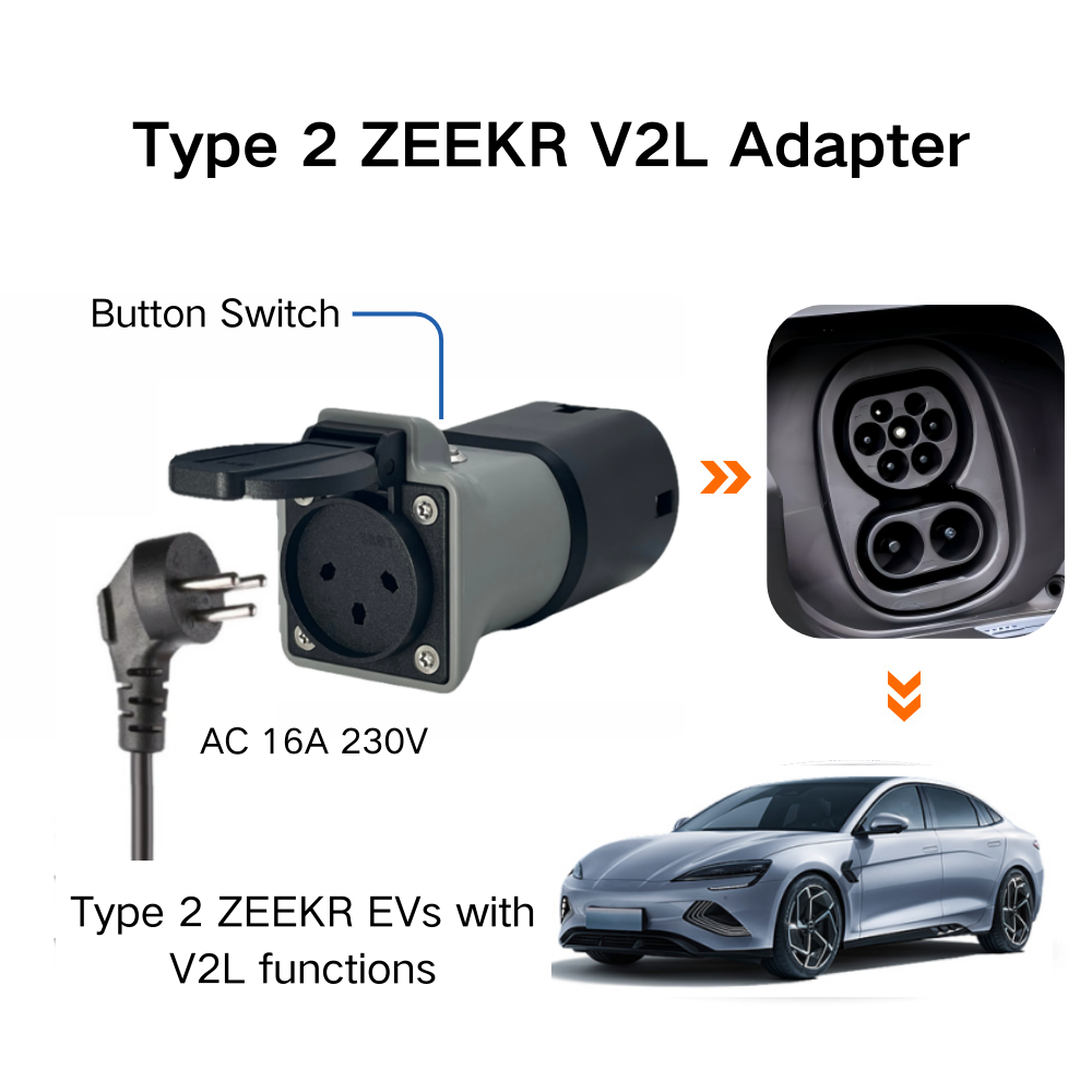 Guide de sécurité pour l’adaptateur V2L : explication des normes clés, des fonctions de protection et de la compatibilité