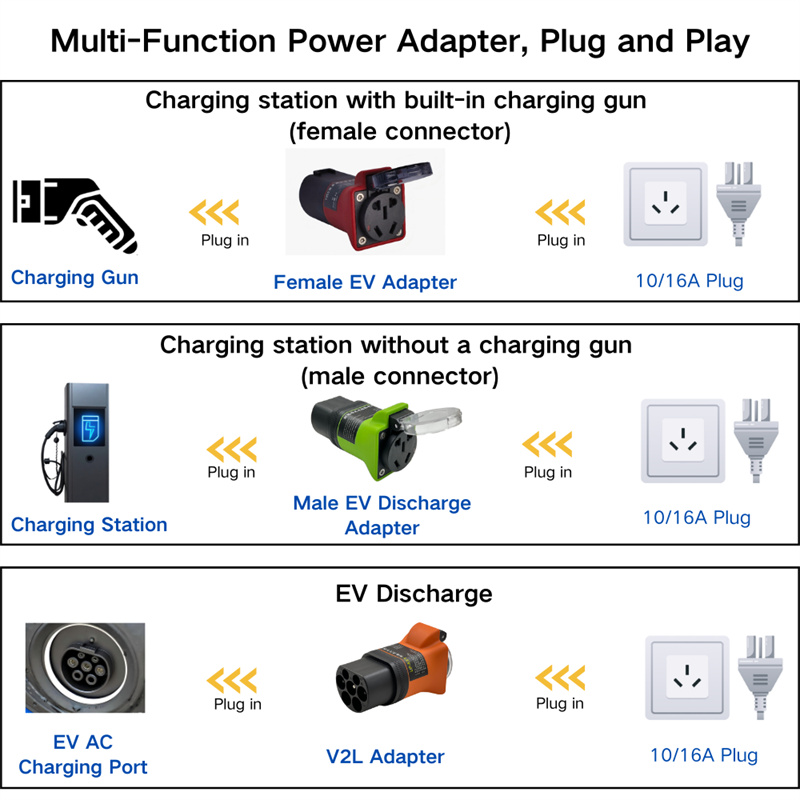 AOT-3986 GBT CHARGING PILE ADAPTER (14).jpg
