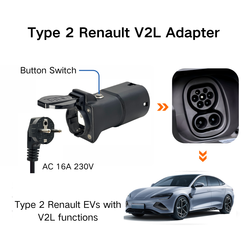 Adaptateur AOTAI Véhicule-vers-charge (V2L) pour Renault, certifié CE et TUV pour V2L