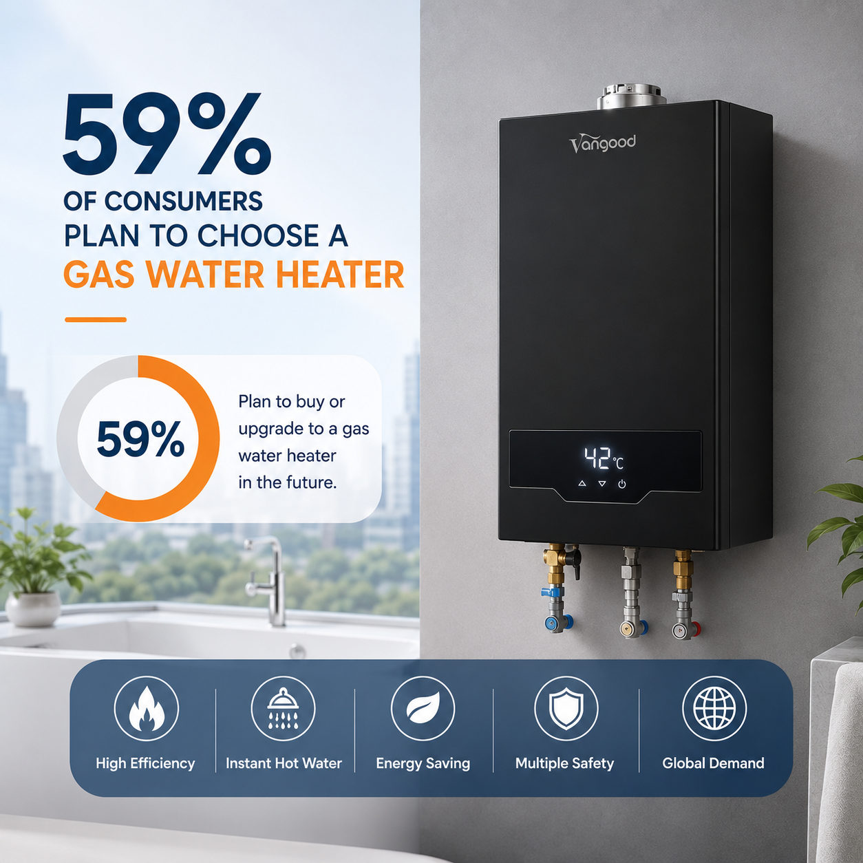 59% Of The Market Is Interested In Gas Water Heater