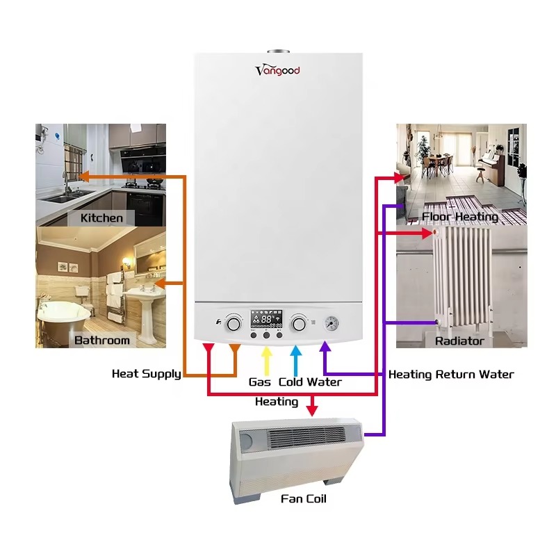 OEM Boiler Manufacturing Services: Helping Global Brands Build Reliable Heating Solutions