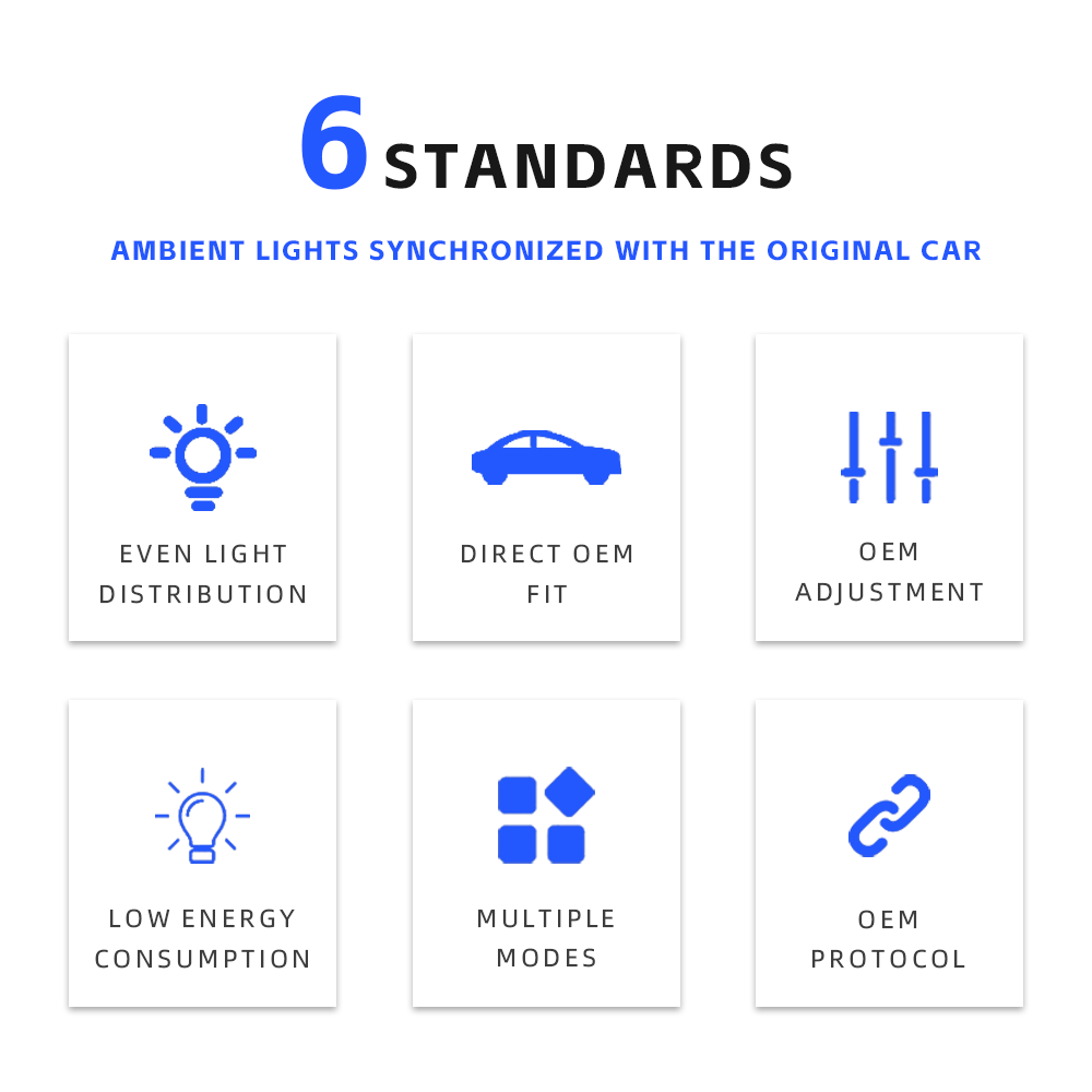 Mercedes-Benz W223 Active Ambient Light Kit 64 Colors