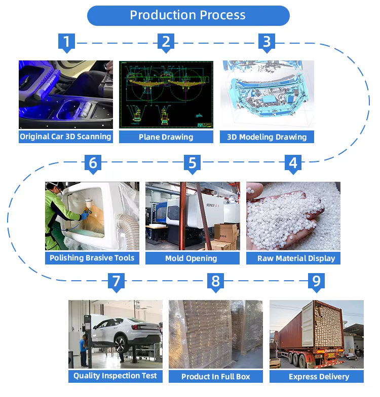 Production workflow