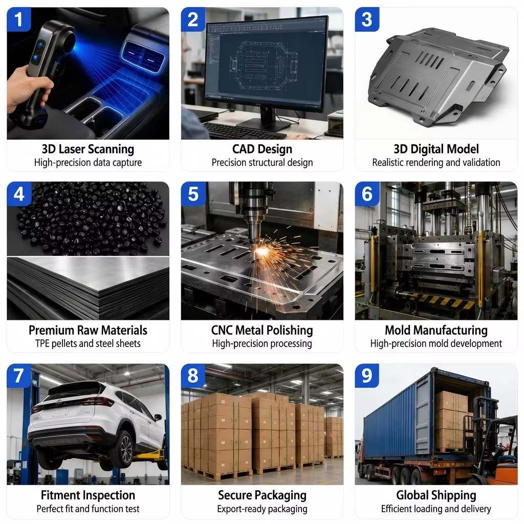 From 3D Digital Data to Global Delivery: The Full Manufacturing Journey of Maremlyn Auto Accessories