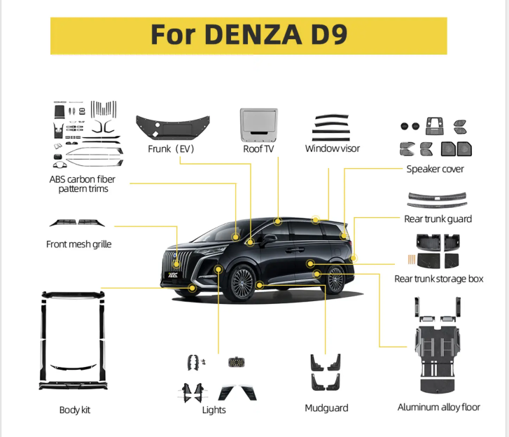 Maremlyn Launches Premium 8-Piece PP Body Kit for Denza D9, Elevating MPV Styling