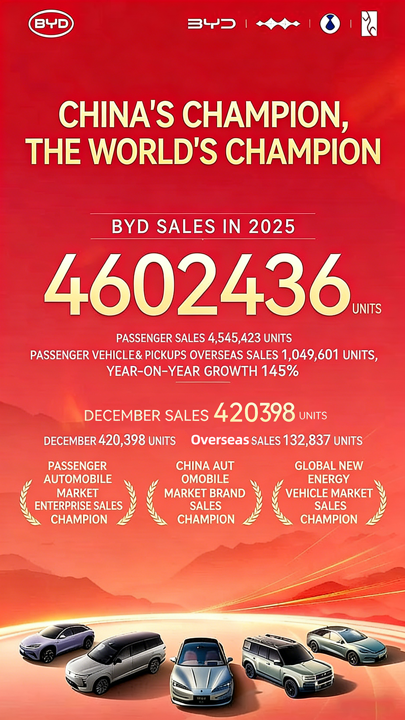 BYD's Sales Data for December 2025 and the Entire Year 2025