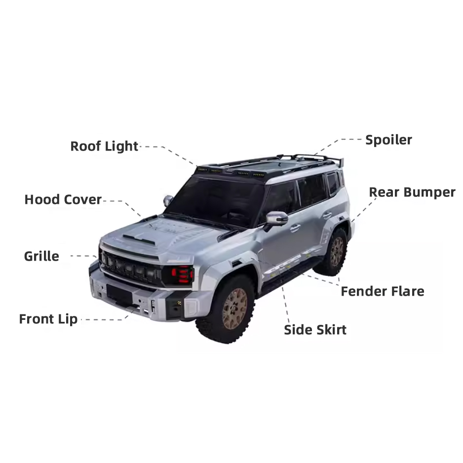 What Are the Top Features of the Jetour T2 Body Kit for Resellers?