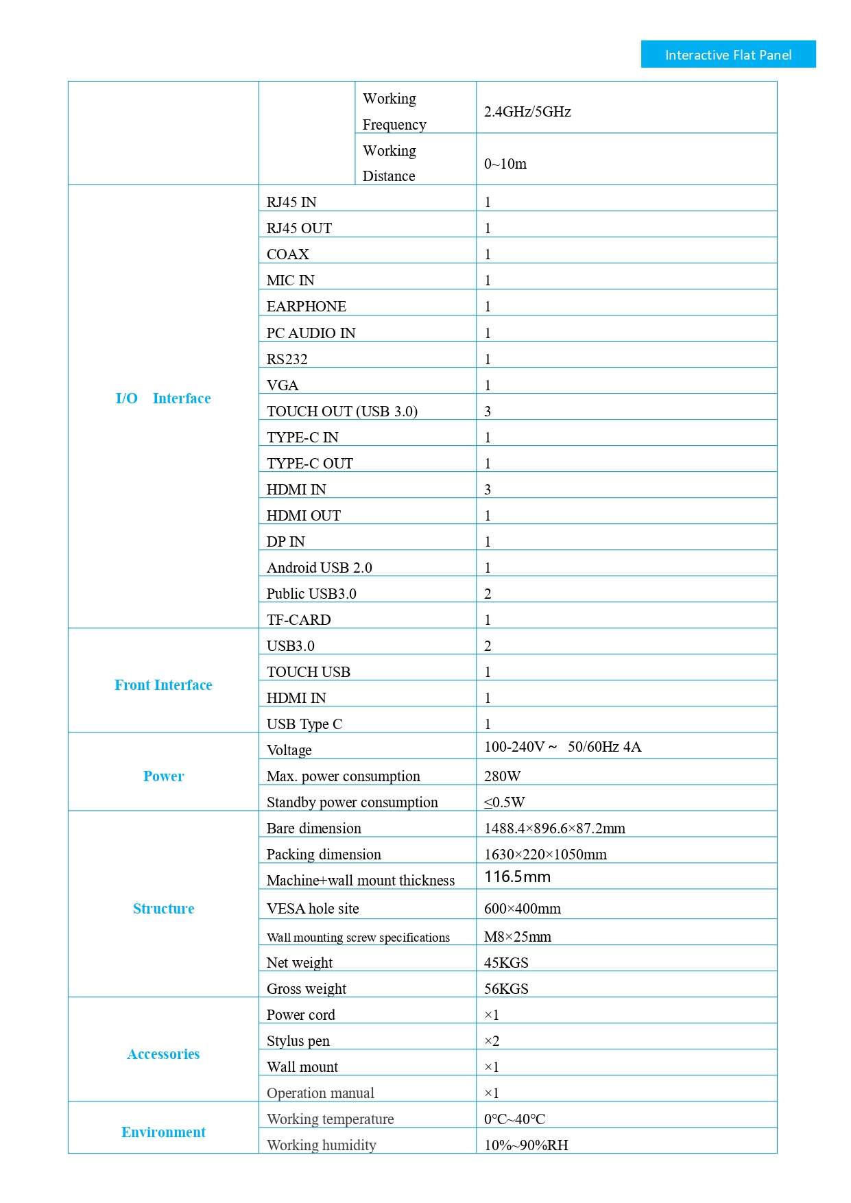 65 inch Interactive Flat Panel 16 series (RP3576-BA) EN_page-0003.jpg