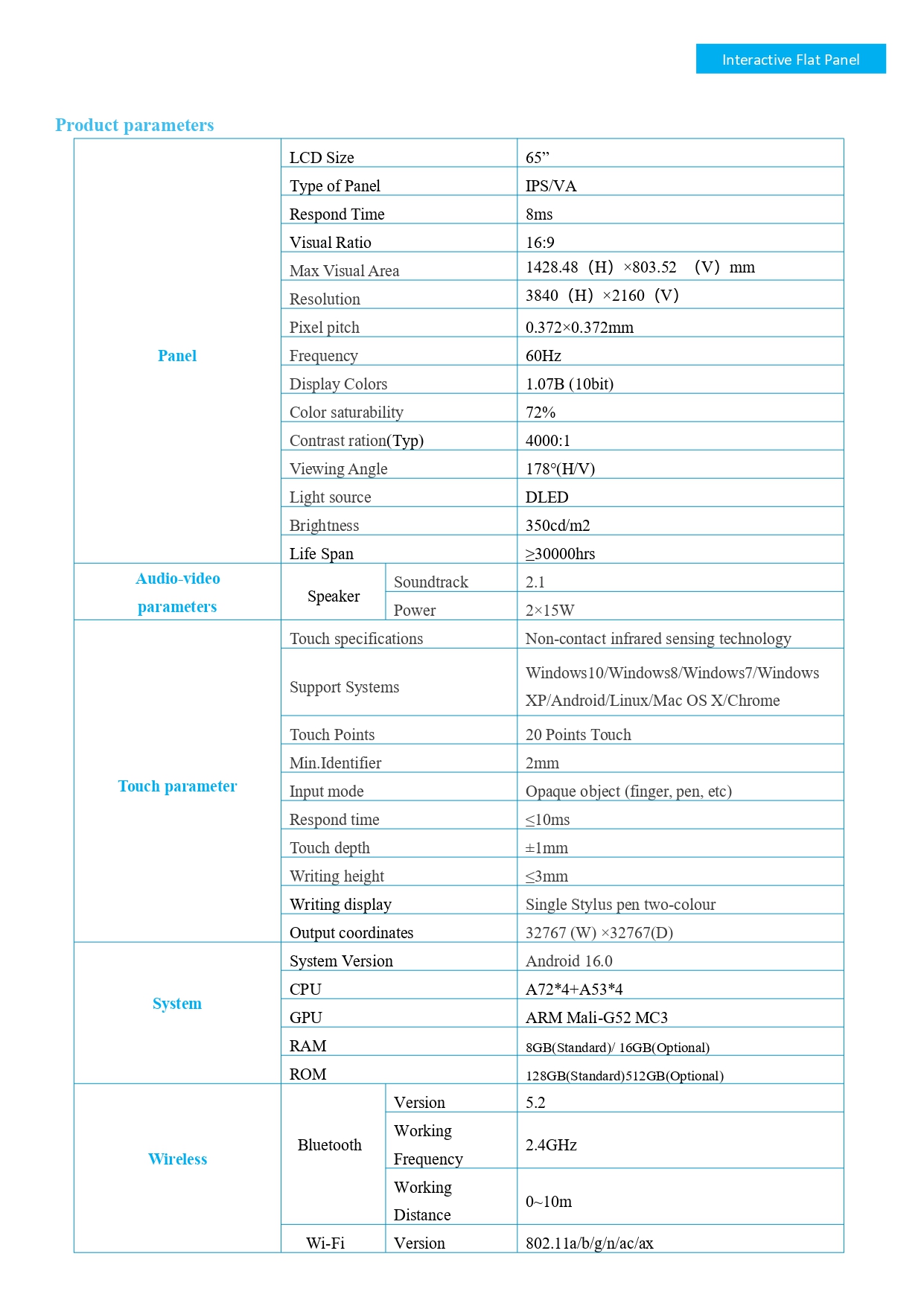 65 inch Interactive Flat Panel 16 series (RP3576-BA) EN_page-0002.jpg