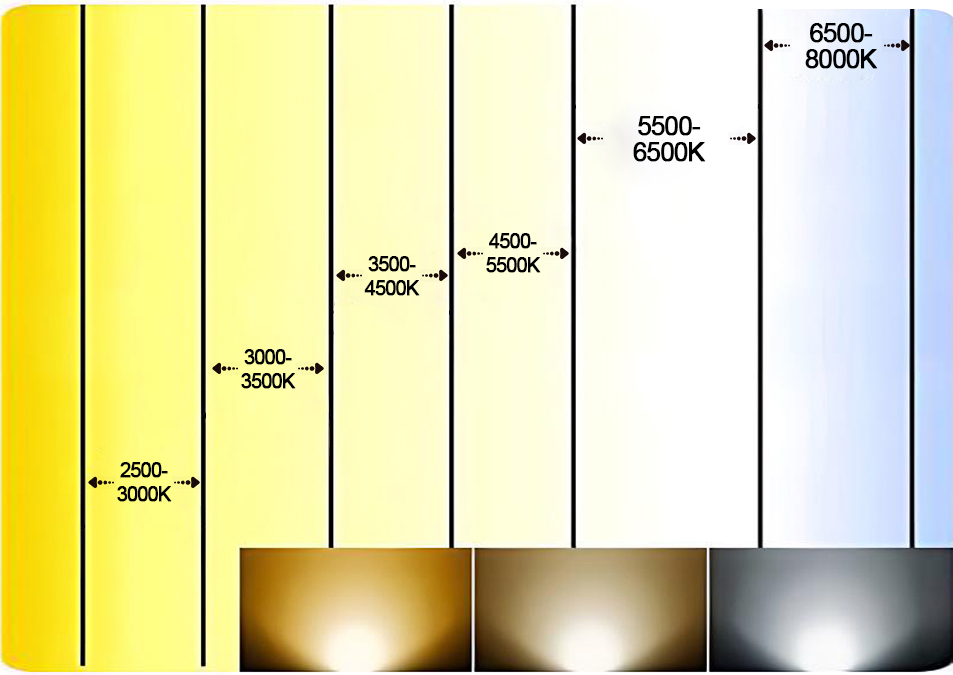 Flessibilità dell'illuminazione | Atmosfera perfetta per ogni ambiente