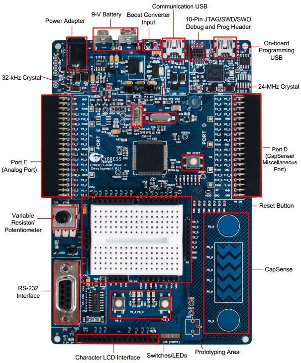 Jeking printed circuit board assembly CY8CKIT-030A