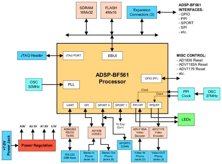 ADZS-BF561-EZLITE 02.jpg