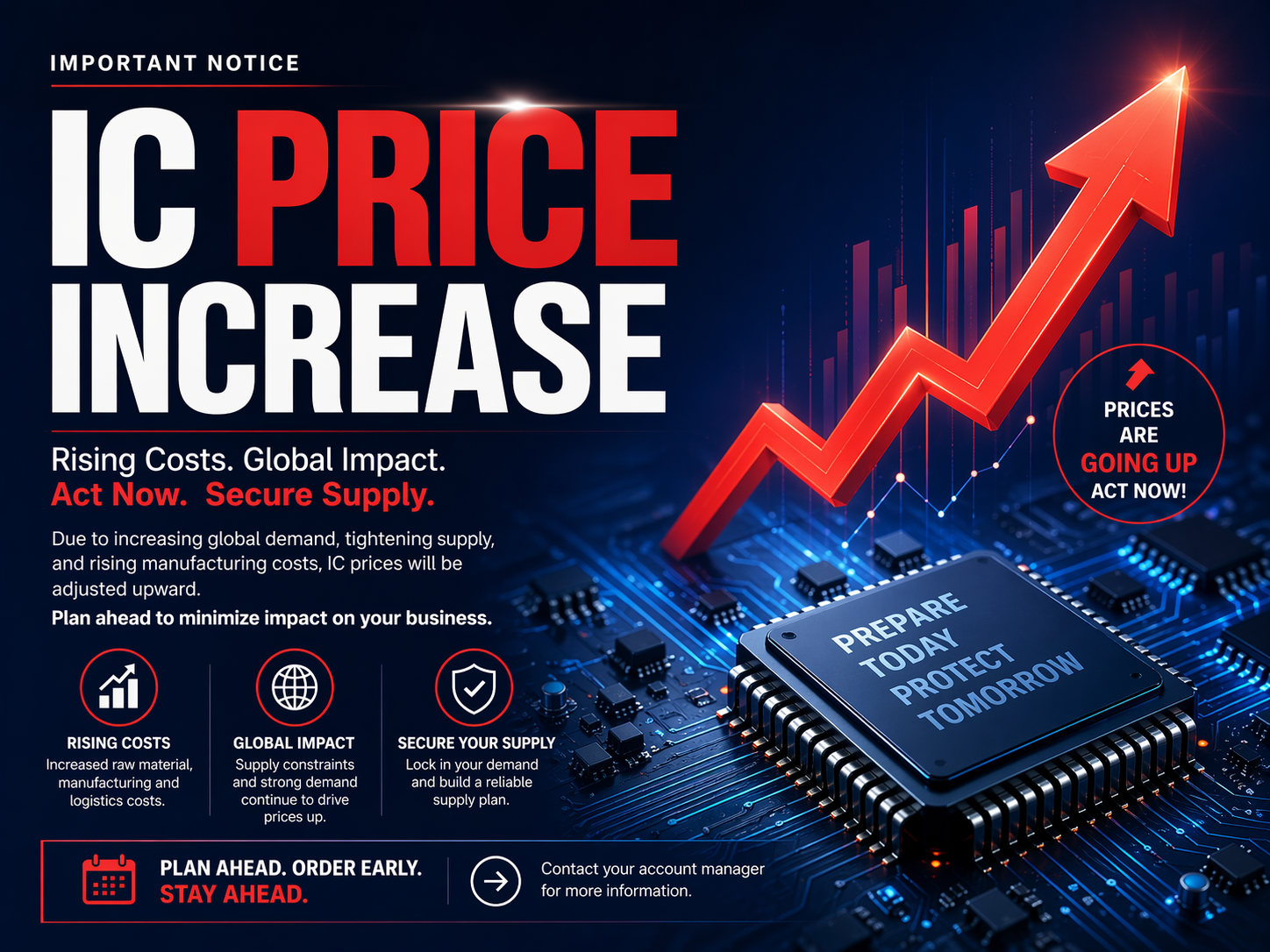 Urgent Notice: FocalTech IC Price Increase – Secure Your LCD Module Orders Now!