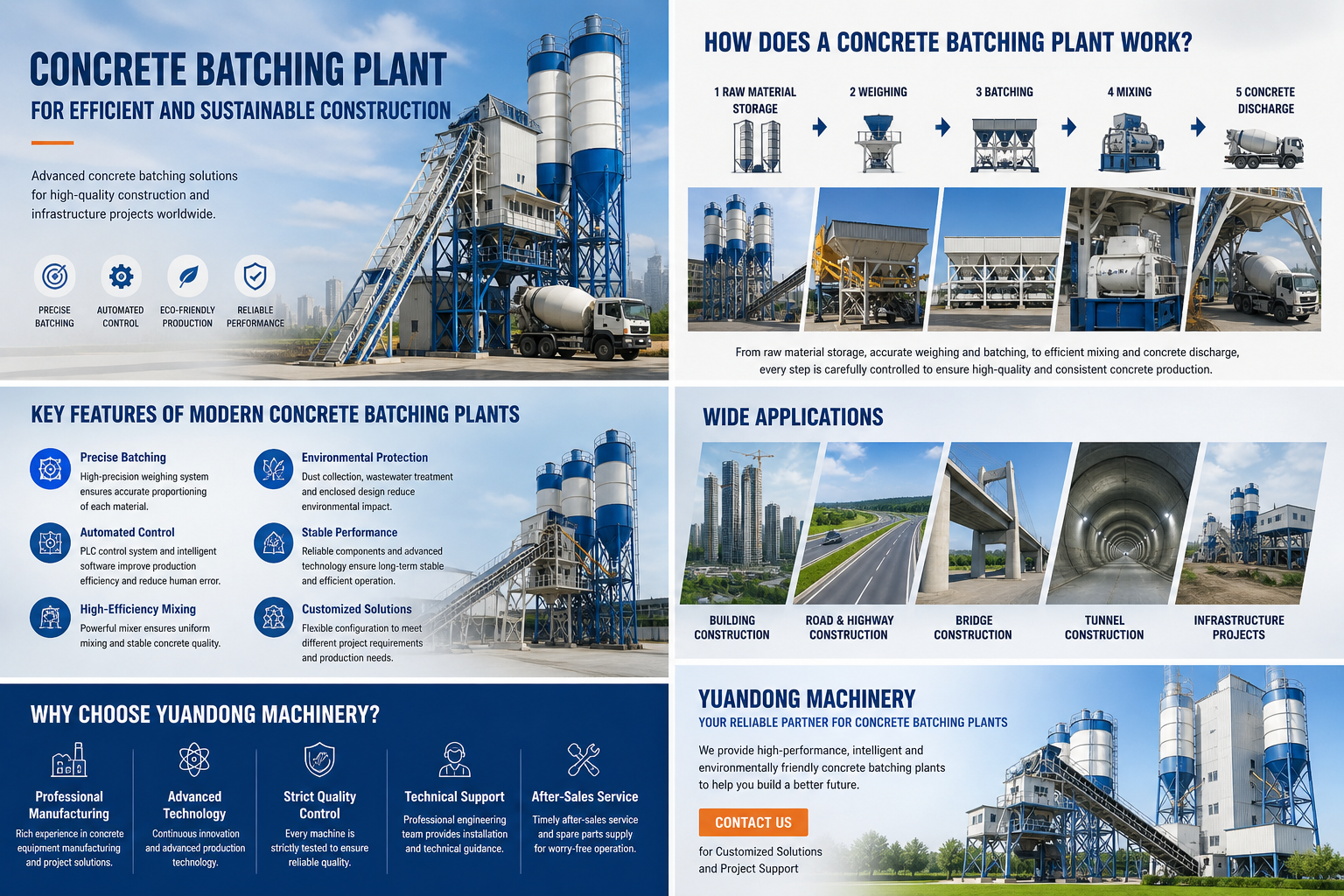 Betono maišymo įrenginių gamintojas | Yuandong Machinery