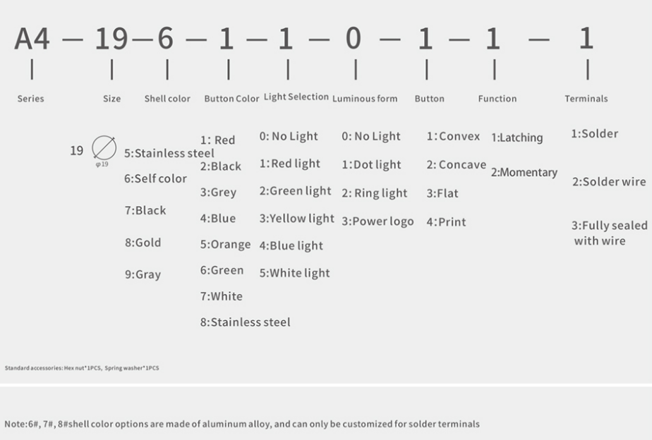 A400 Series 19mm Push Button Switch details