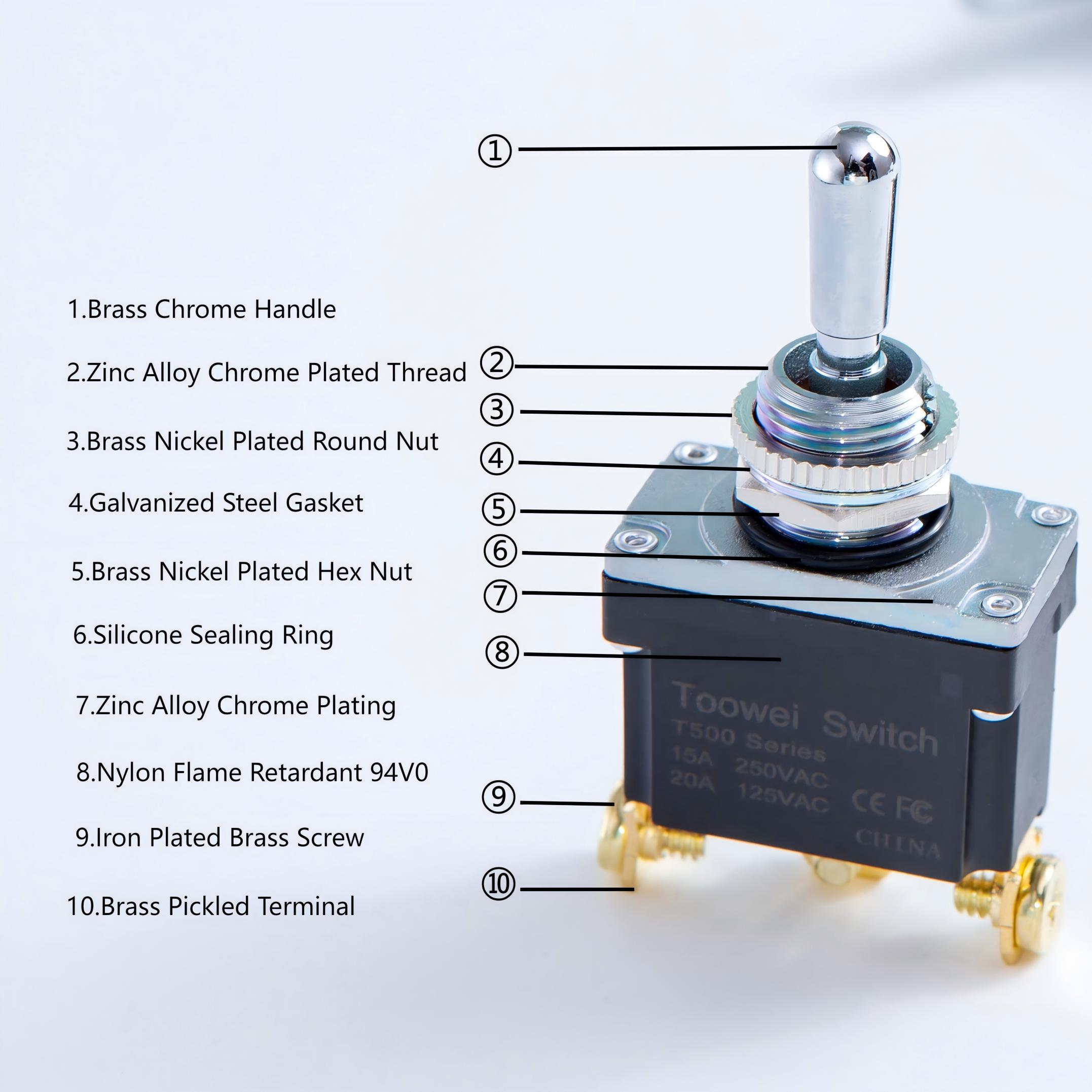 Smart Integration and Control Flexibility