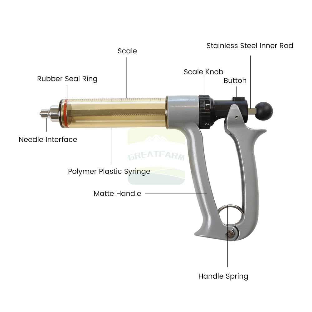 Veterinary syringe structure labels