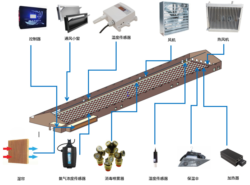 Environmental Control System