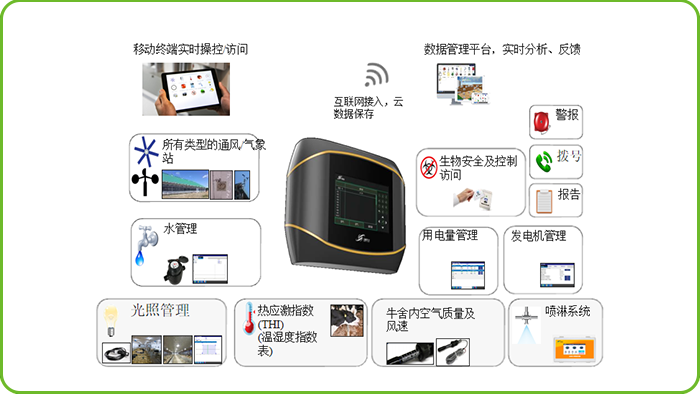 Beef Cattle House Environmental Control System