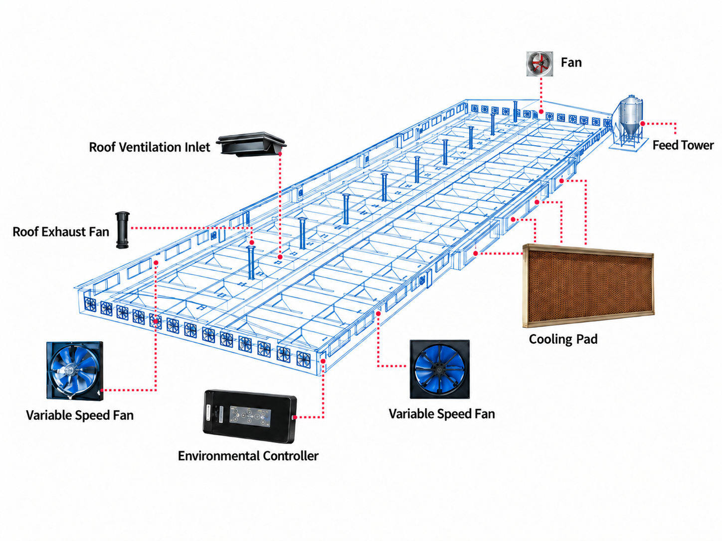 Intelligent pig farm environment control system overview
