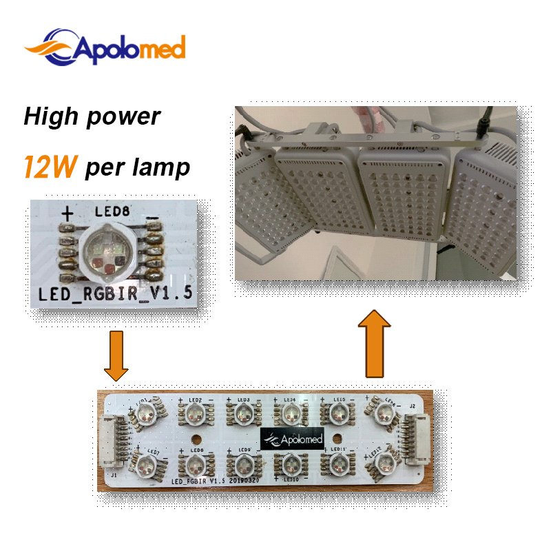 Leading PDT LED Manufacturer for Advanced Aesthetic Solutions