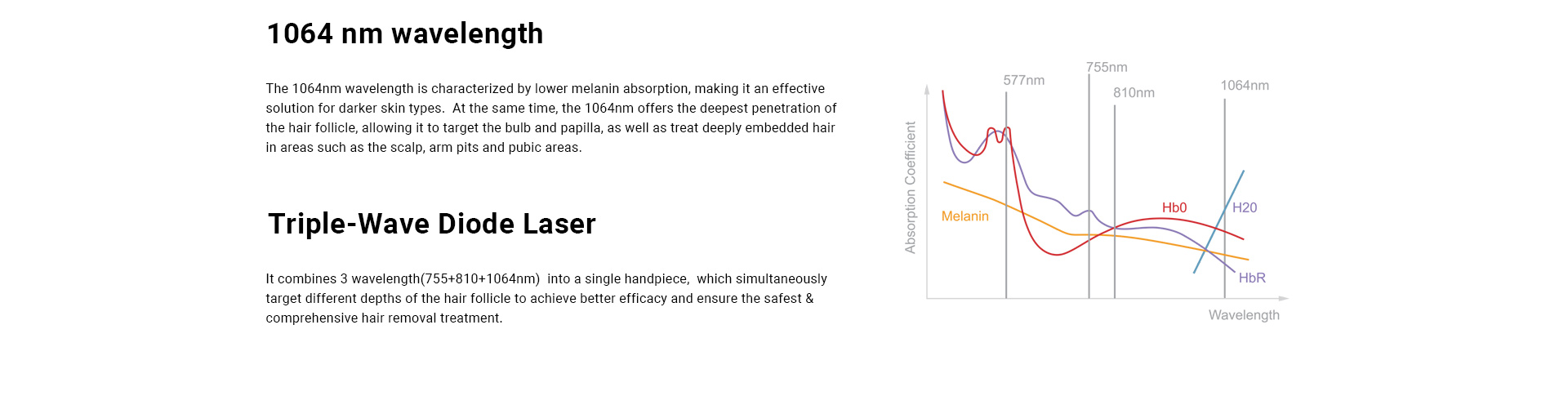 Triplewave Diode Laser Hair Removel Device
