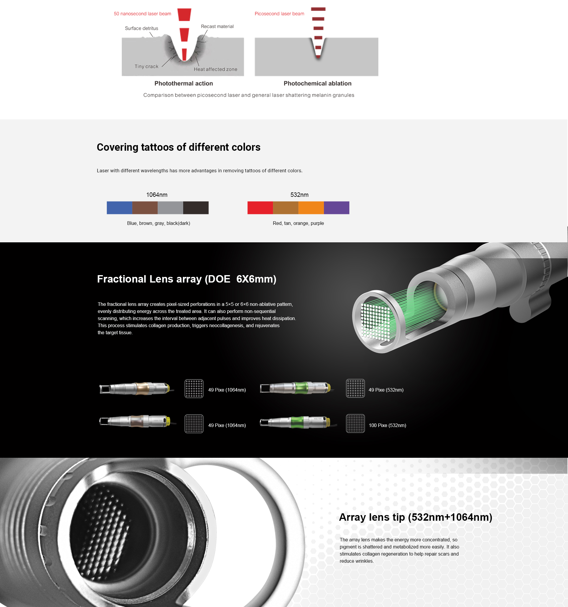Picosend Laser Machine Tattoo Removal Equipment With Medical CE details