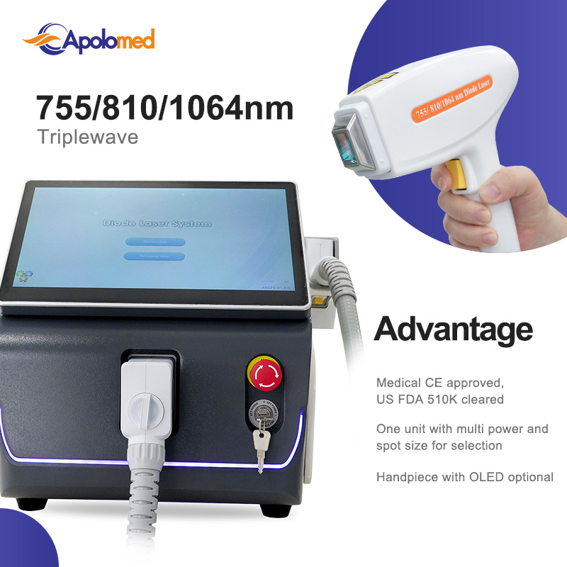 Innovative Multi-Wavelength Technology