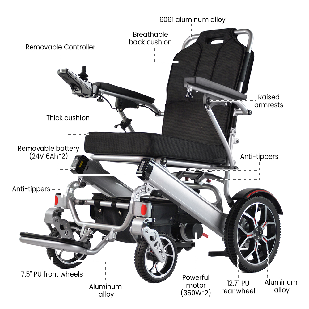Understanding Cost Factors for Manual Wheelchair Purchases