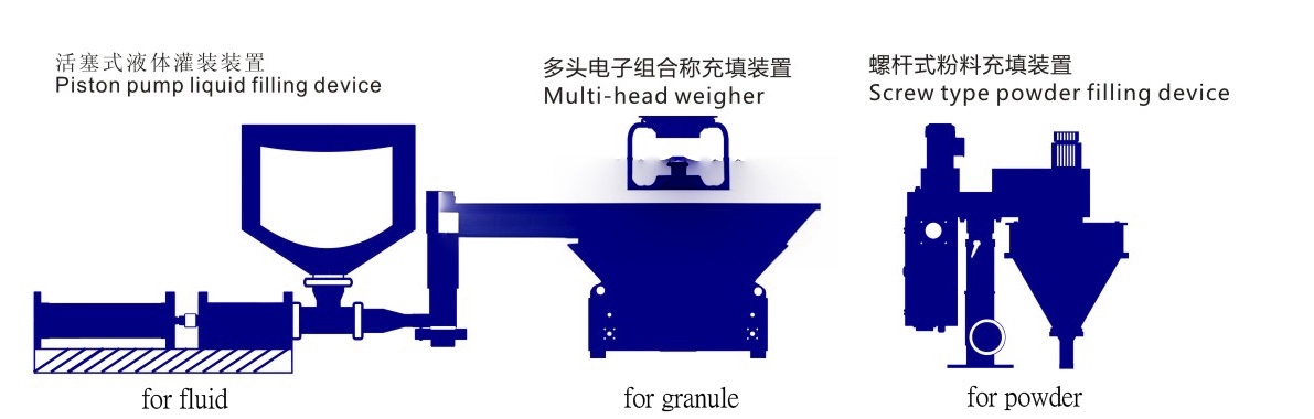 Factory Price Granule Powder Fluid Stand up Pouch Filling and Sealing Machine supplier