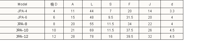 Straight Speed Controller (4).png