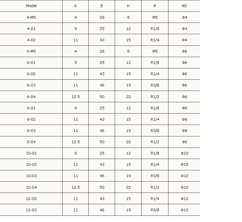 SL One-way flow control valves (4).png