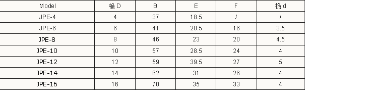 PE-Union tee plastic push-in fittings (5).png