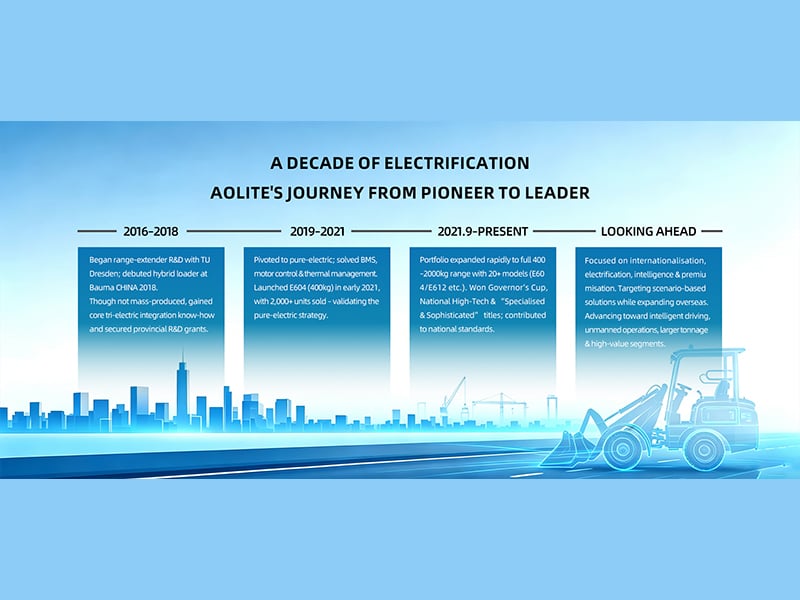 Egy évtized elektromosítás: Az AOLITE útja a pionírtól a vezetőig